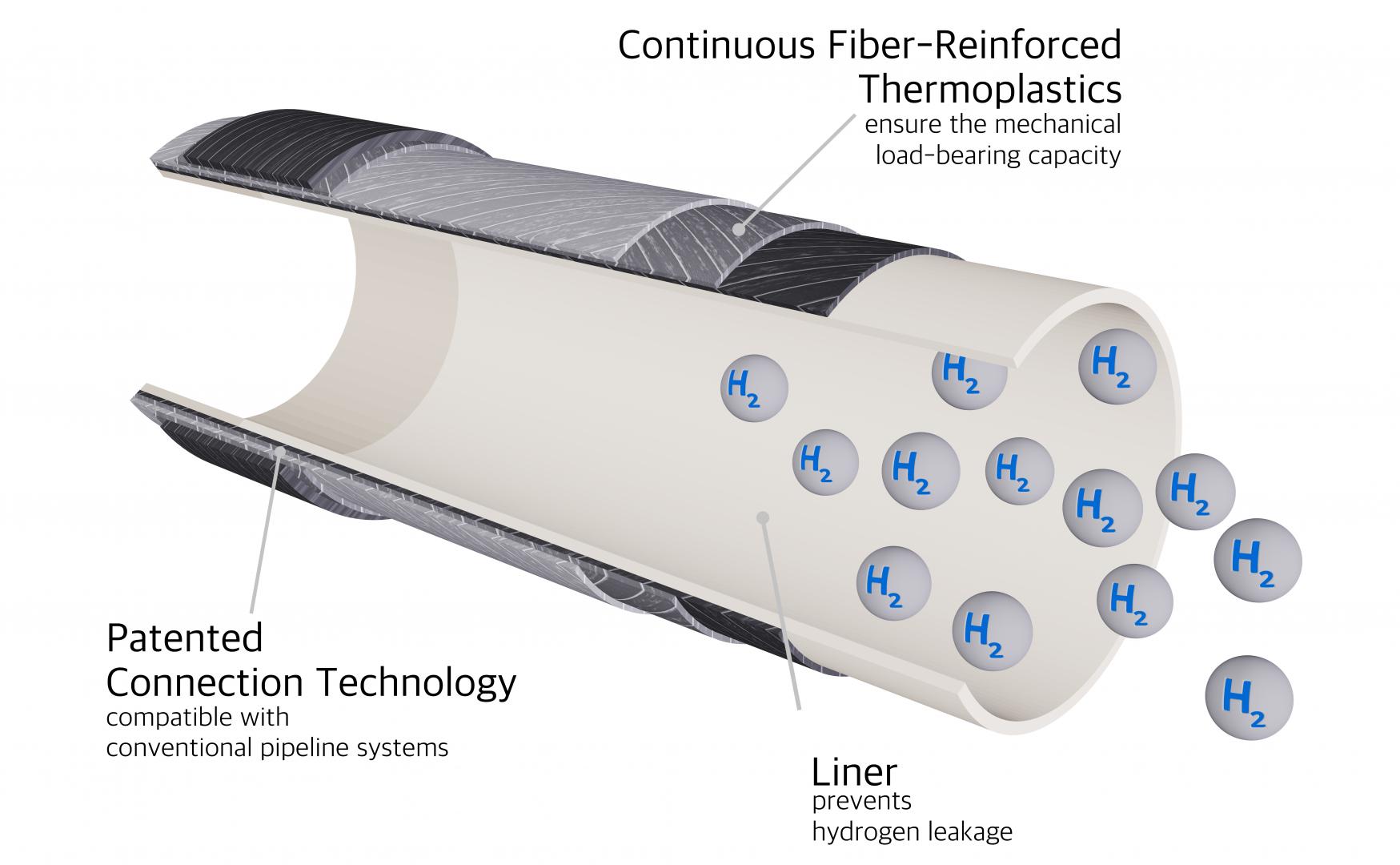 Fiberior