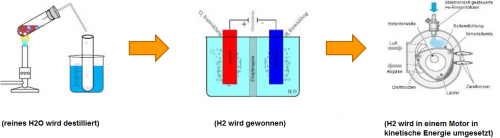 H2O Motor