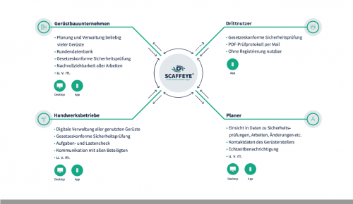 Scaffeye